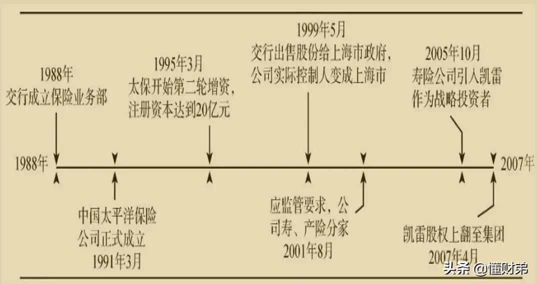 「激荡保险三十年」太保进化（1）：太保王国良治乱