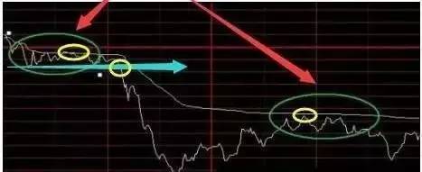 期货日内的分时图没那么复杂,期货日内分时图课件