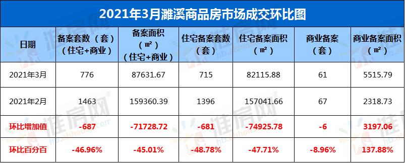 金三银四楼市最新消息,金三楼盘新消息