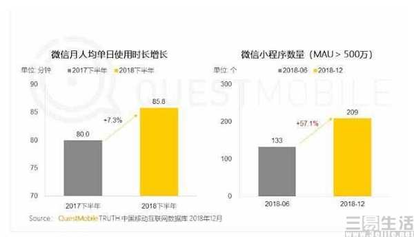 腾讯抓住了什么商业机会,腾讯年红利
