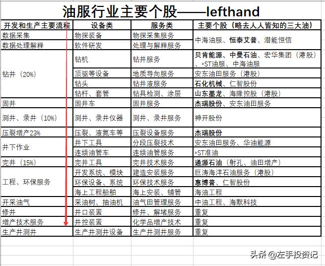 民营油企有哪些,油服企业龙头