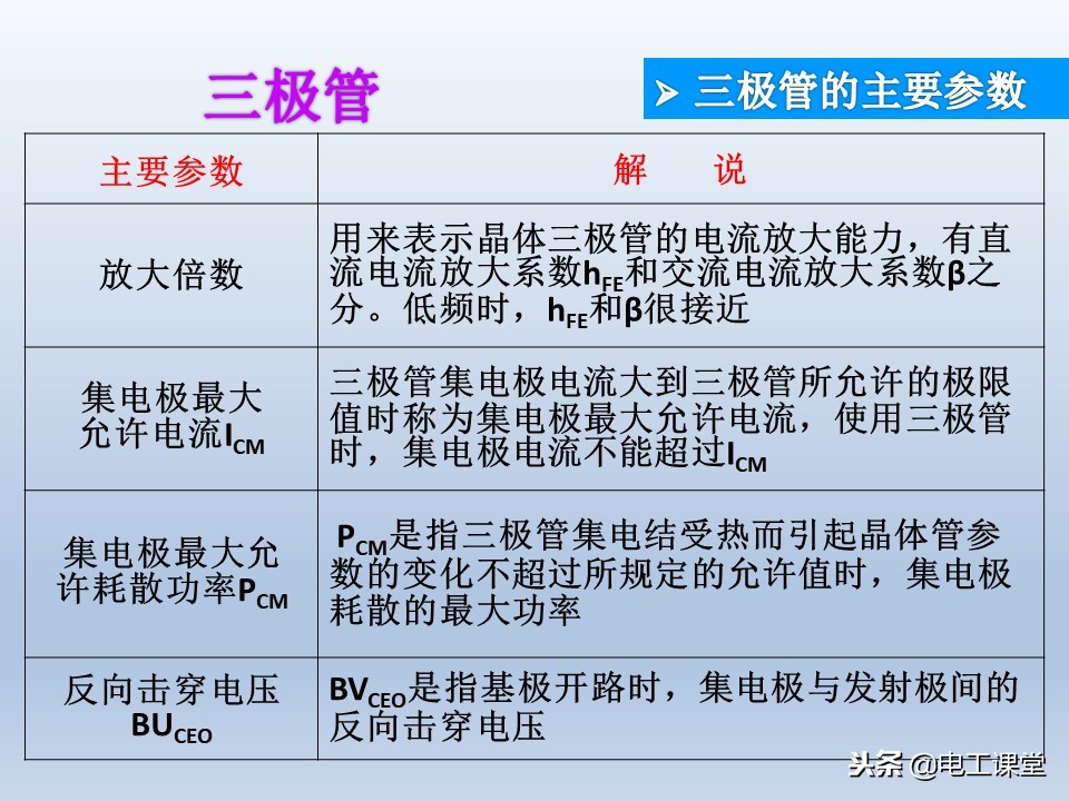 电子元器件基础知识大全详解,电子元器件基础知识大全pdf下载