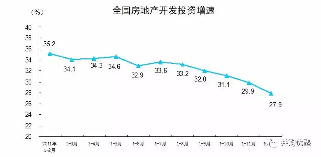 世界级半导体巨头市值,2000亿投资中国芯片