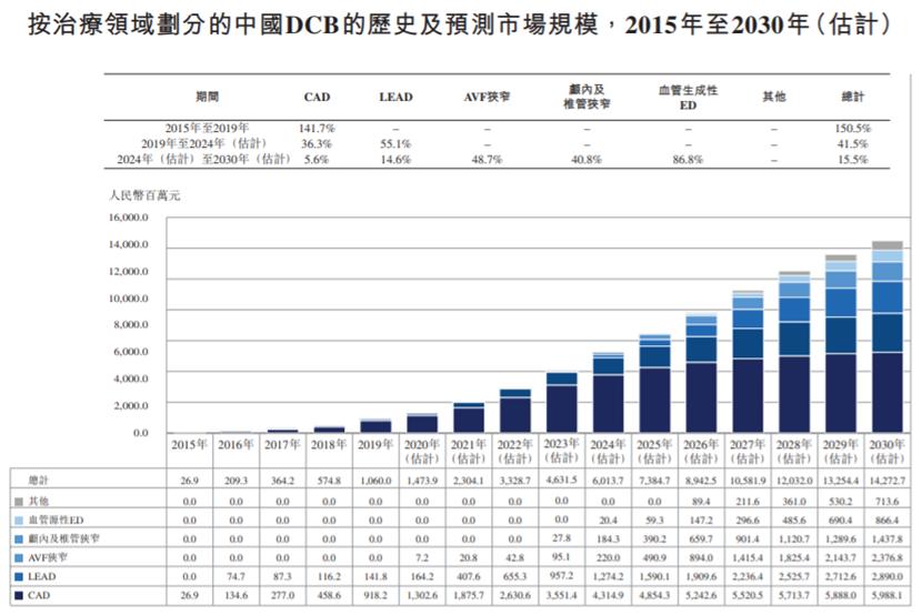 先瑞达医疗有潜力吗,先瑞达医疗深度分析