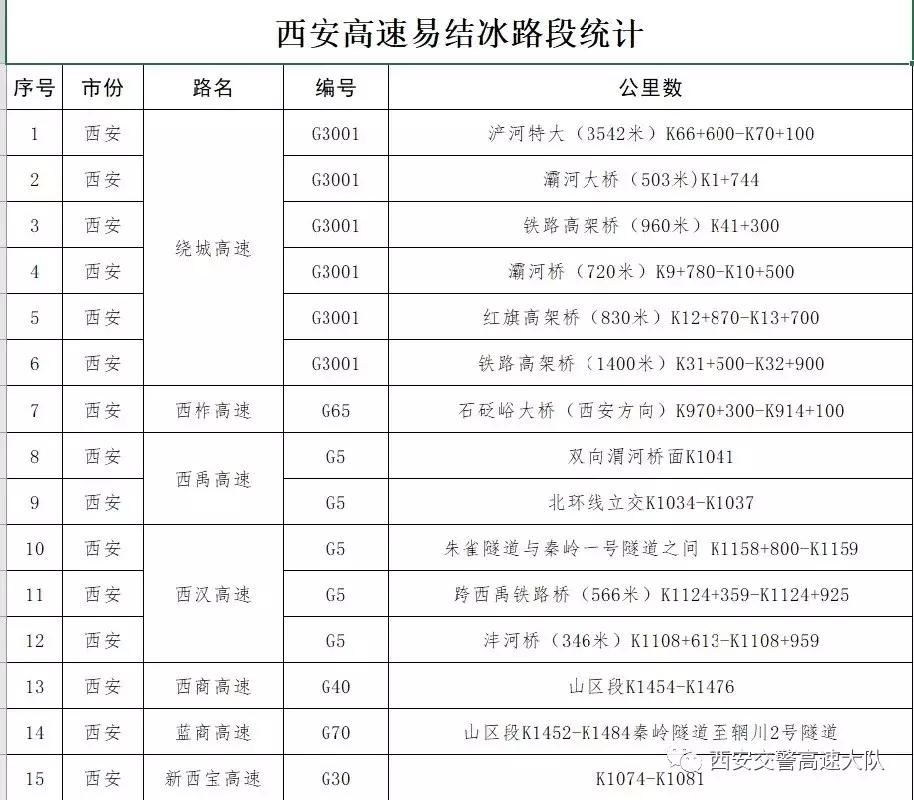 春运出行最新通知,春运来啦一年一度的春运拉开大幕