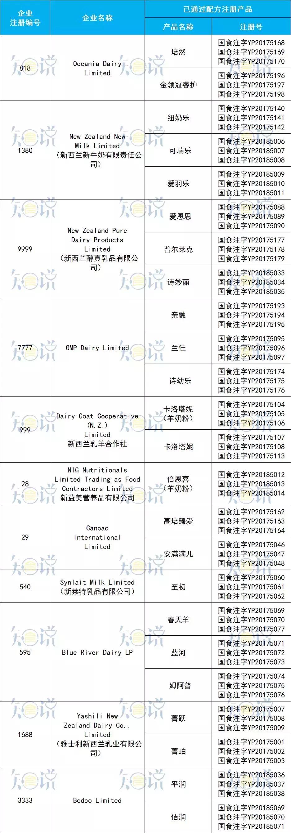 正宗原装进口奶粉,各大品牌奶粉配方对比表大全