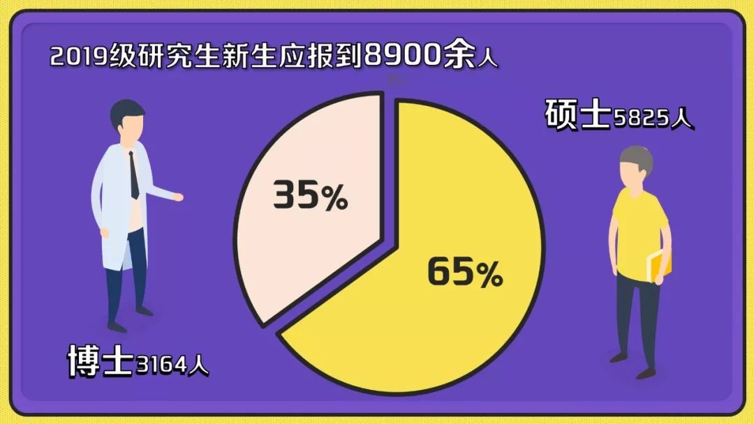 清华大学研究生数据,清华研究生生源统计