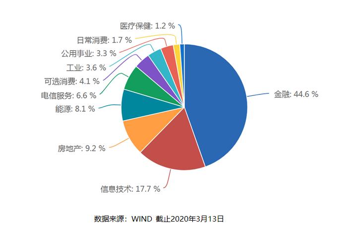 徐猛华夏基金在哪里买,今天基金最新分析恒生