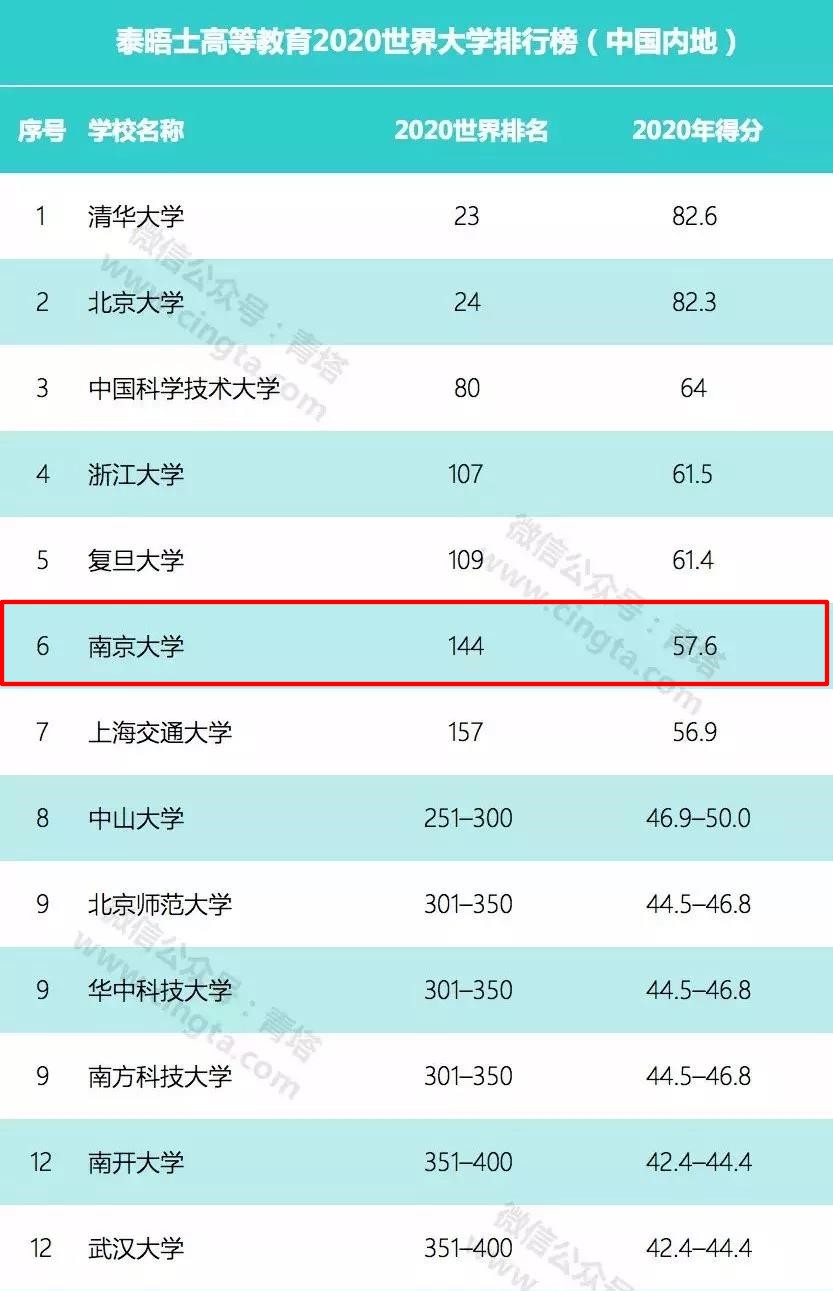 京大学校怎么样,南京大学有多厉害