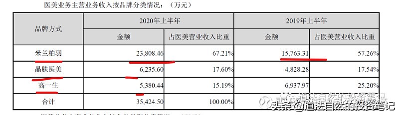 朗姿牌子,朗姿品牌