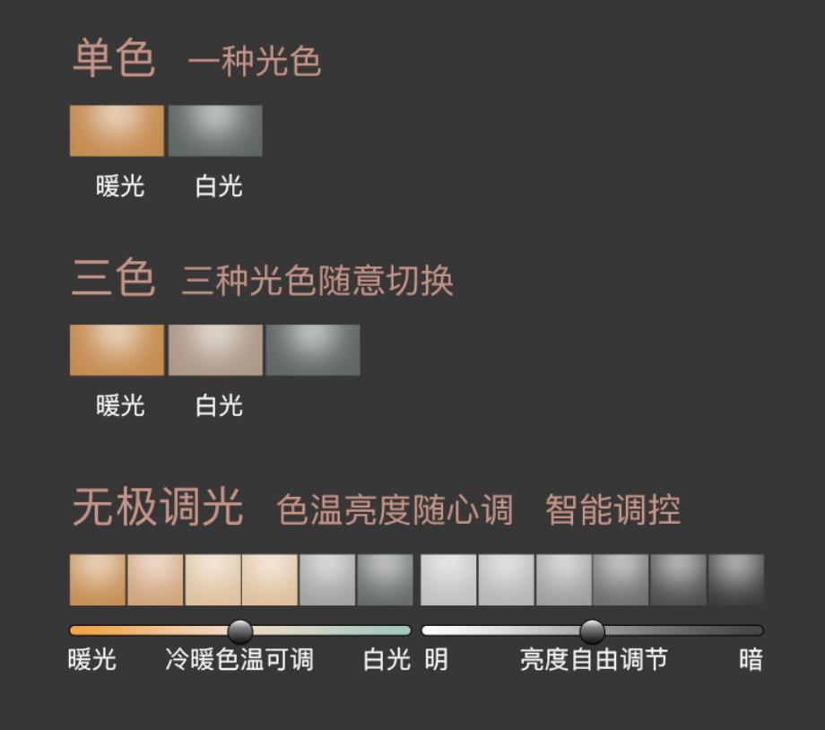 厨房装什么样的凉霸比较好,厨房装修凉霸怎么选