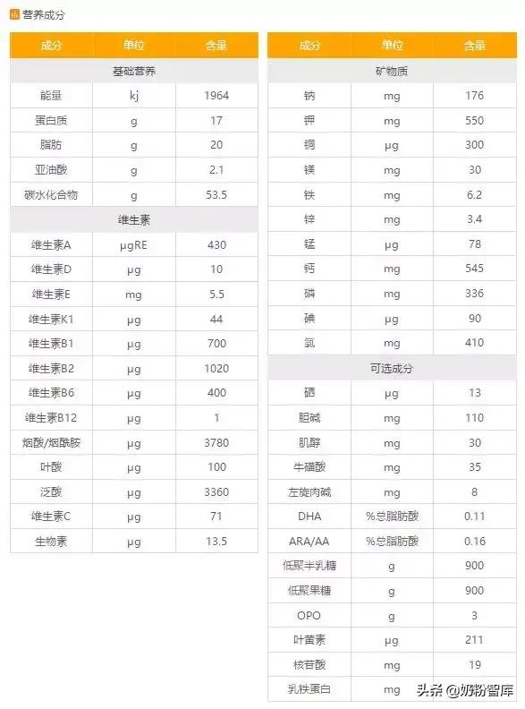 国产奶粉opo含量最高的一款,奶粉二代opo和三代opo棕榈酸含量