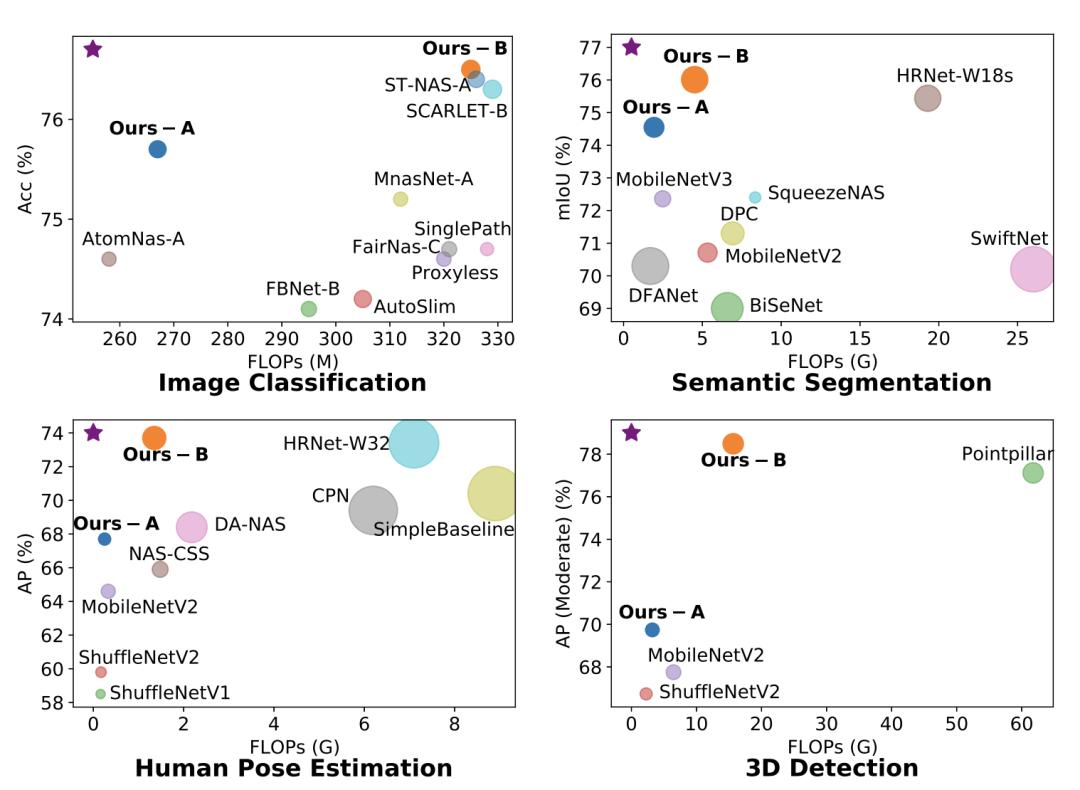 字节跳动全套高级学习资料,字节跳动的成功秘诀