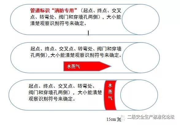 安全标志常见的八种,最新安全标志使用原则与要求
