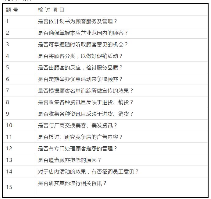 美发店管理系统,管理美发店