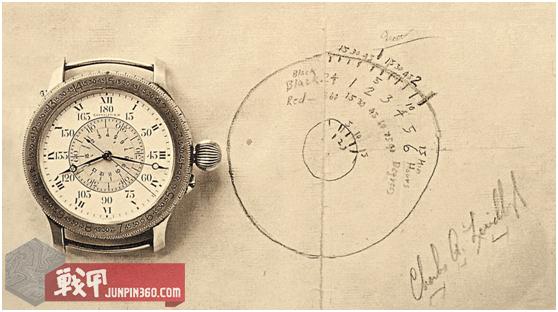 *用军**时计简史（1）为什么纳粹德国的B-Uhr是飞行表的重要里程碑？