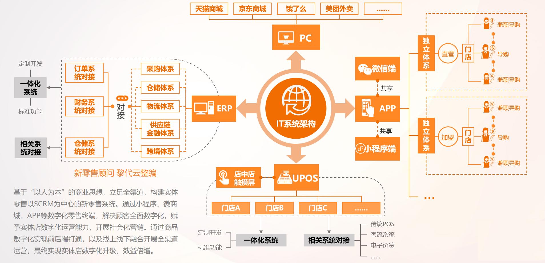 社交电商怎么经营店铺,实体店电商怎么运营的呢