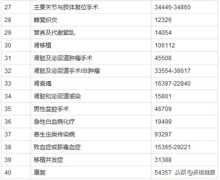 美国梅奥诊所和北京协和医院对比 (美国梅奥医院)