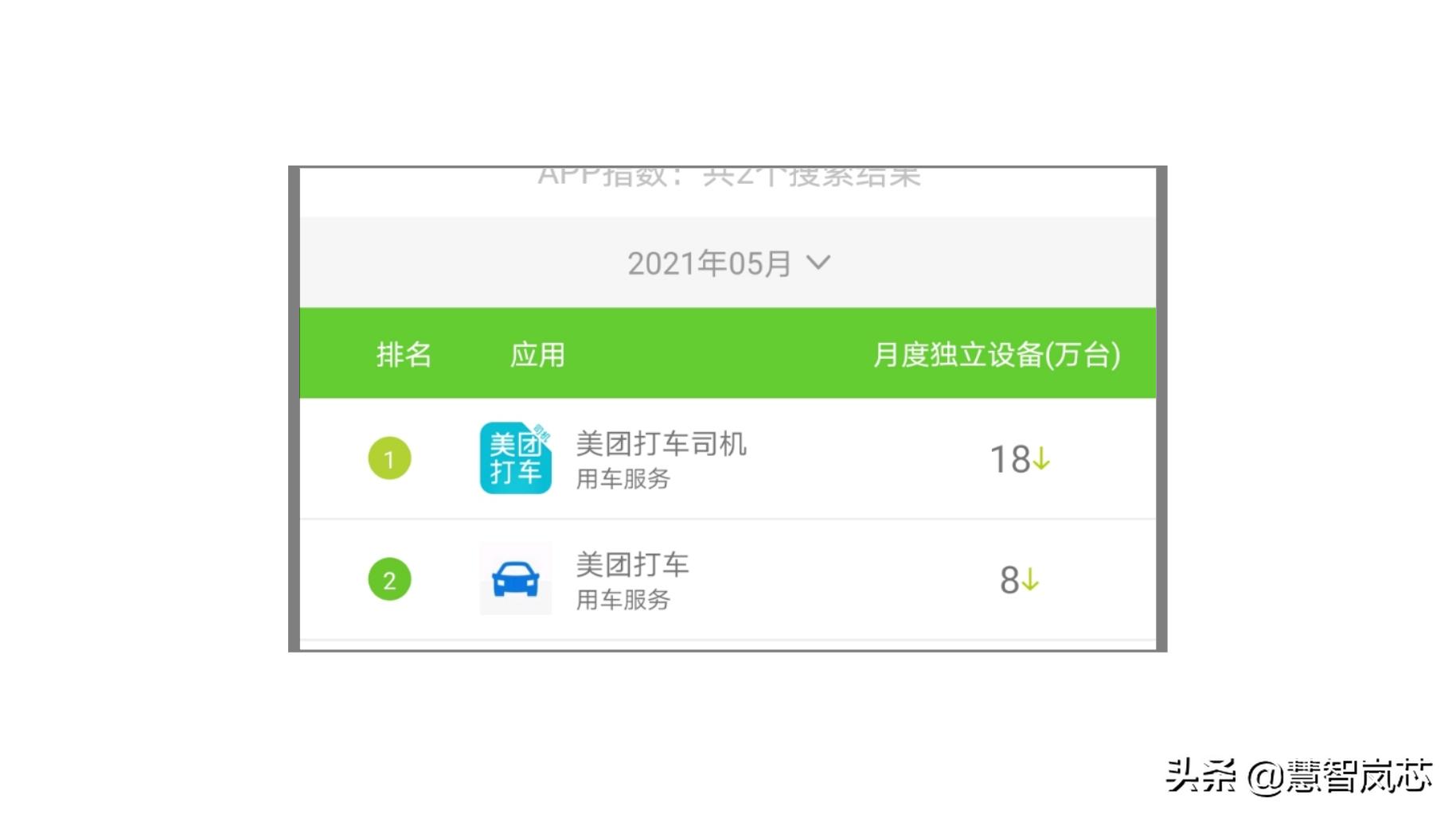 新版“美团打车”App上线，促进打车平台市场份额再分配？