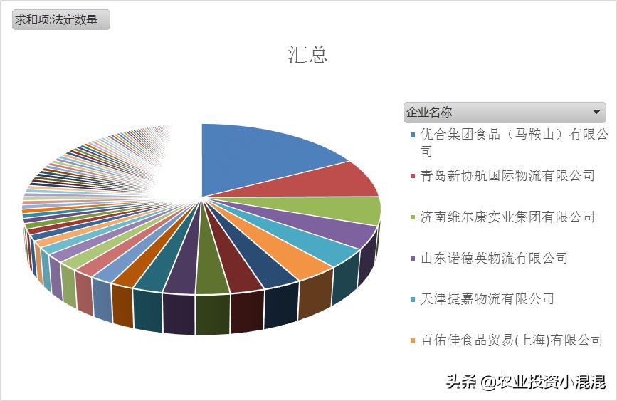 海关10位代码什么意思,进口牛肉价格2024年海关数据