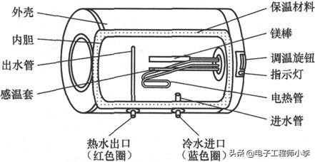 帅康3000w电热水器不加热故障分析,史密斯电热水器故障分析