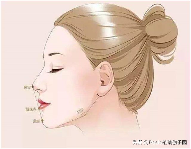 咬肌大双下巴法令纹,消除双下巴和颈纹紧致下颚线