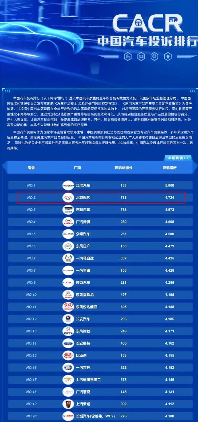 韩系现代车哪几款最耐用,韩国现代汽车最新消息