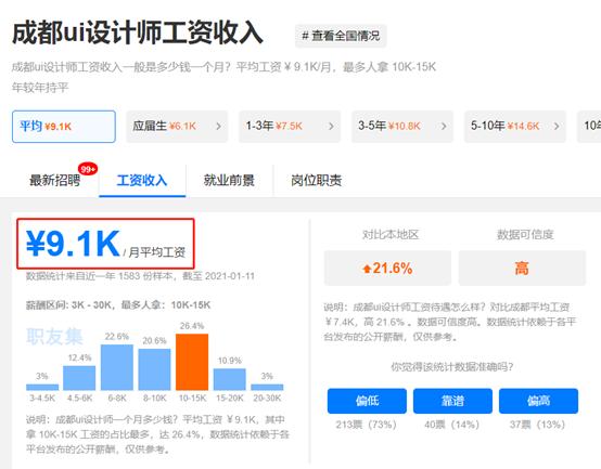 ui行业的前景如何,2024ui行业现状及就业前景