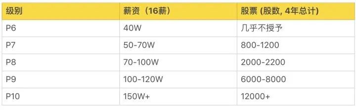 不同于0元入职阿里欧阳娜娜，逆风翻盘刘涛是真的值得年薪150W+