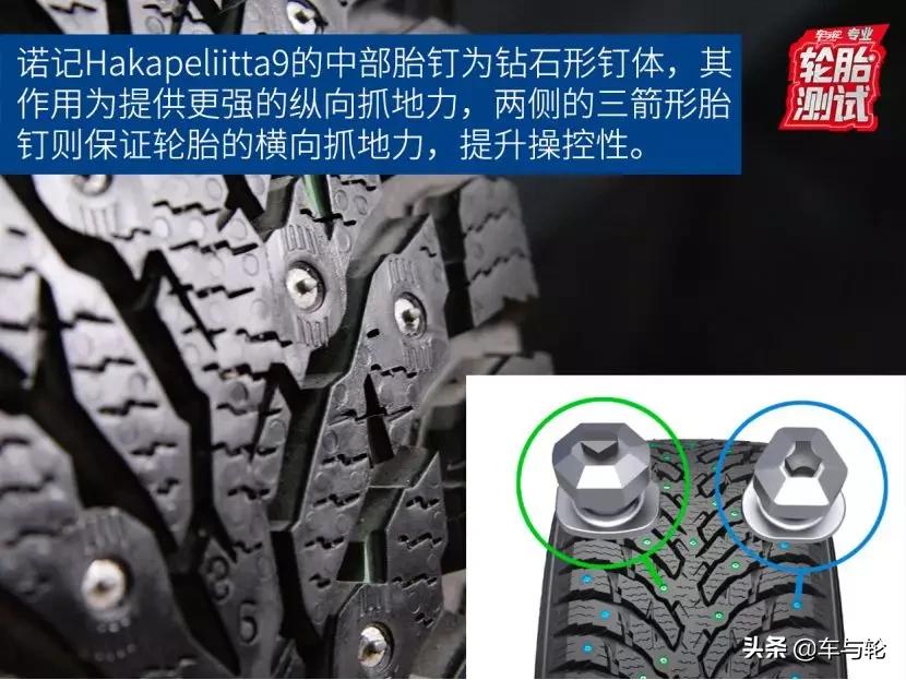 夏胎与冬胎的区别,夏轮胎和四季胎的区别