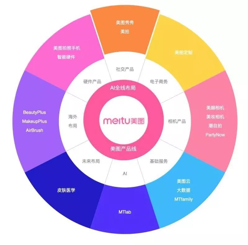 美图的流年滤镜,美图的风景