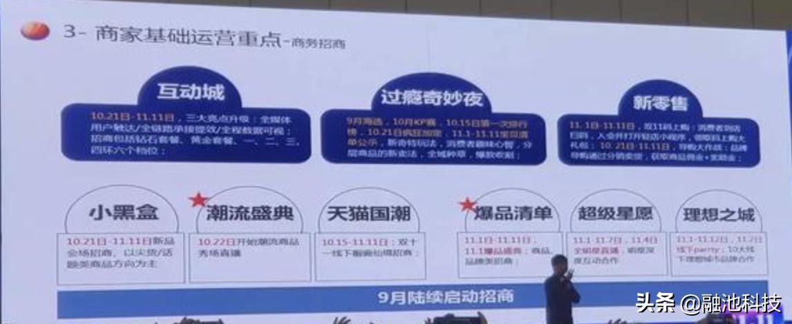 双十一天猫服装销量,天猫双十一服饰排名