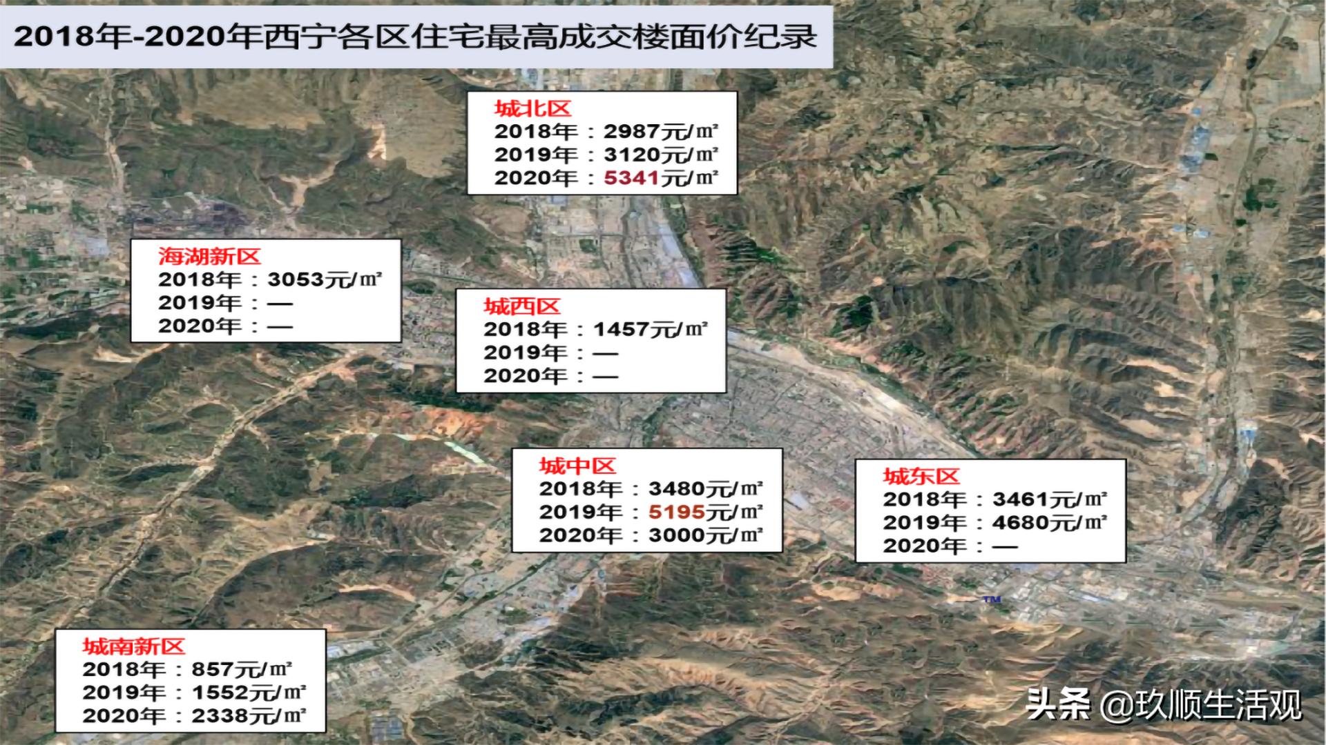 西宁房价上涨原因,为什么西宁的房价涨得快