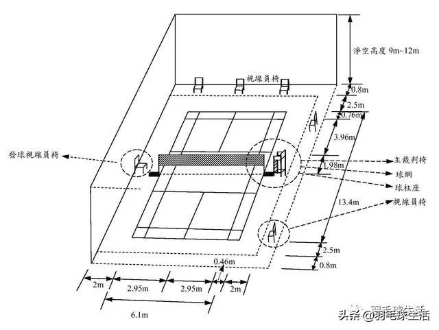 这些羽毛球场上的基本知识，打了几年球的你是否知道？