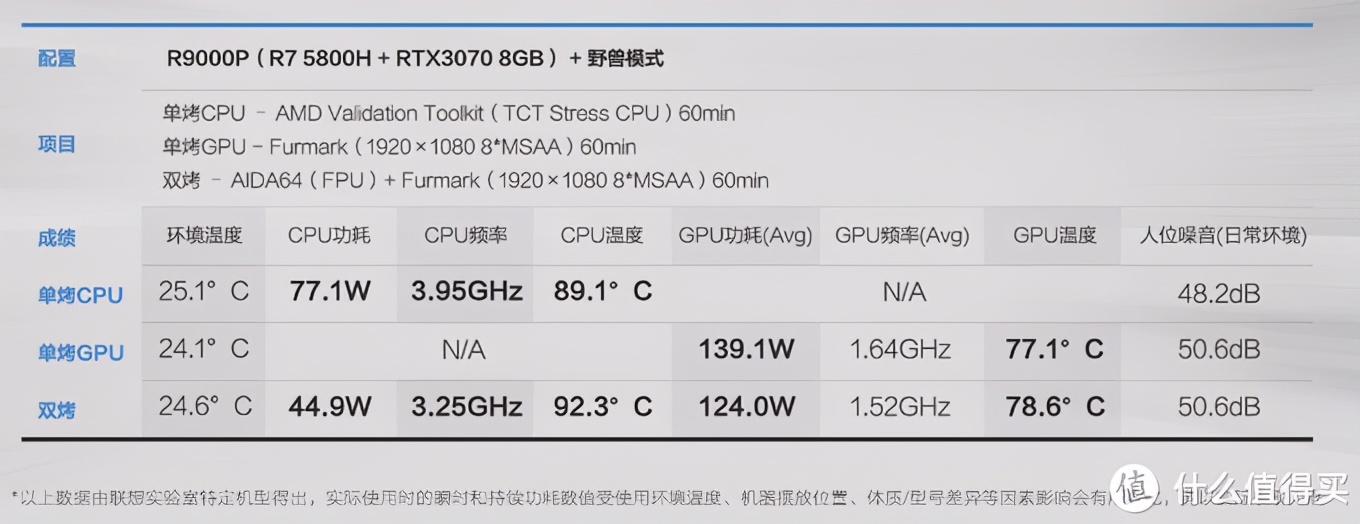 6000以下最强游戏本rtx30,rtx30游戏本推荐