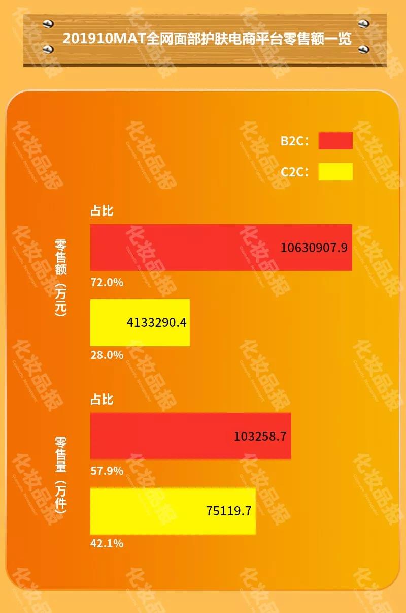 欧莱雅和百雀羚护肤品哪个好用,欧莱雅和百雀羚哪一款化妆品好