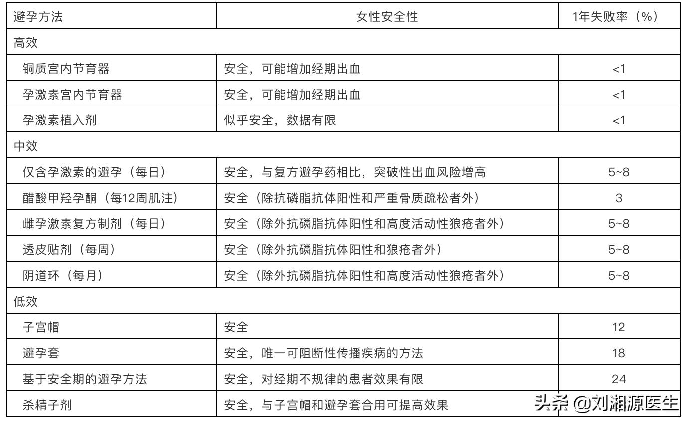 妊娠合并类风湿关节炎真实经验,妊娠合并类风湿关节炎的护理