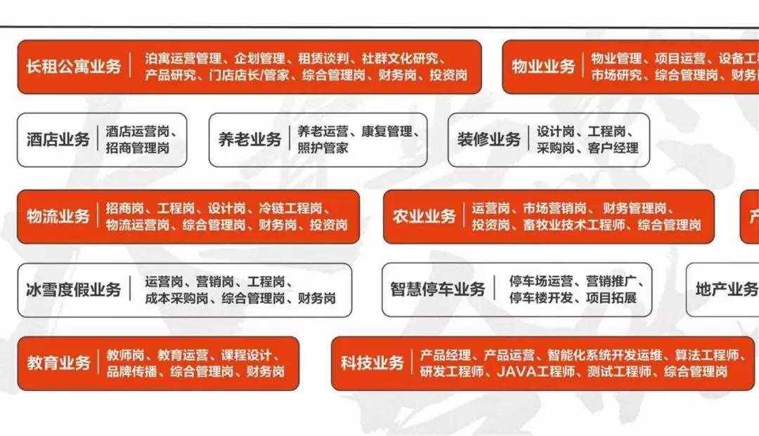 fintech鎷涜仒,閲戣瀺绉戞妧浜烘墠缂哄彛