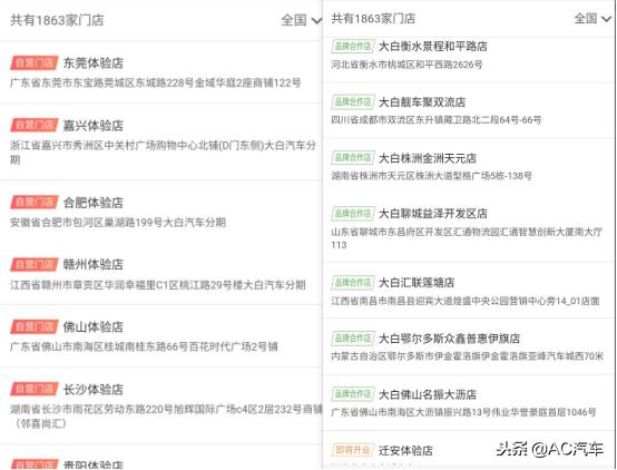 又缩店！大白汽车近三个月门店数量减少到49家，合作门店消失