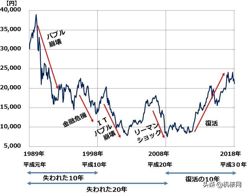 后日谈,最终幻想10经典重现