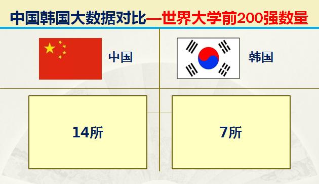 如今的韩国战斗力如何,韩国各时期实力