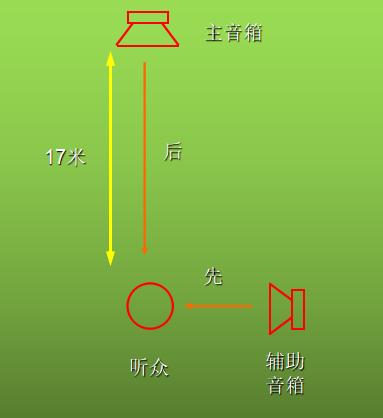 音频知识大全讲解,新手学音频入门教程