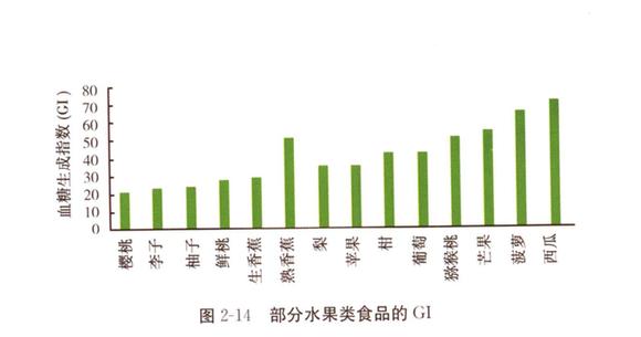 馒头与米饭哪个升血糖高,馒头糖分高吗糖尿病可以吃吗