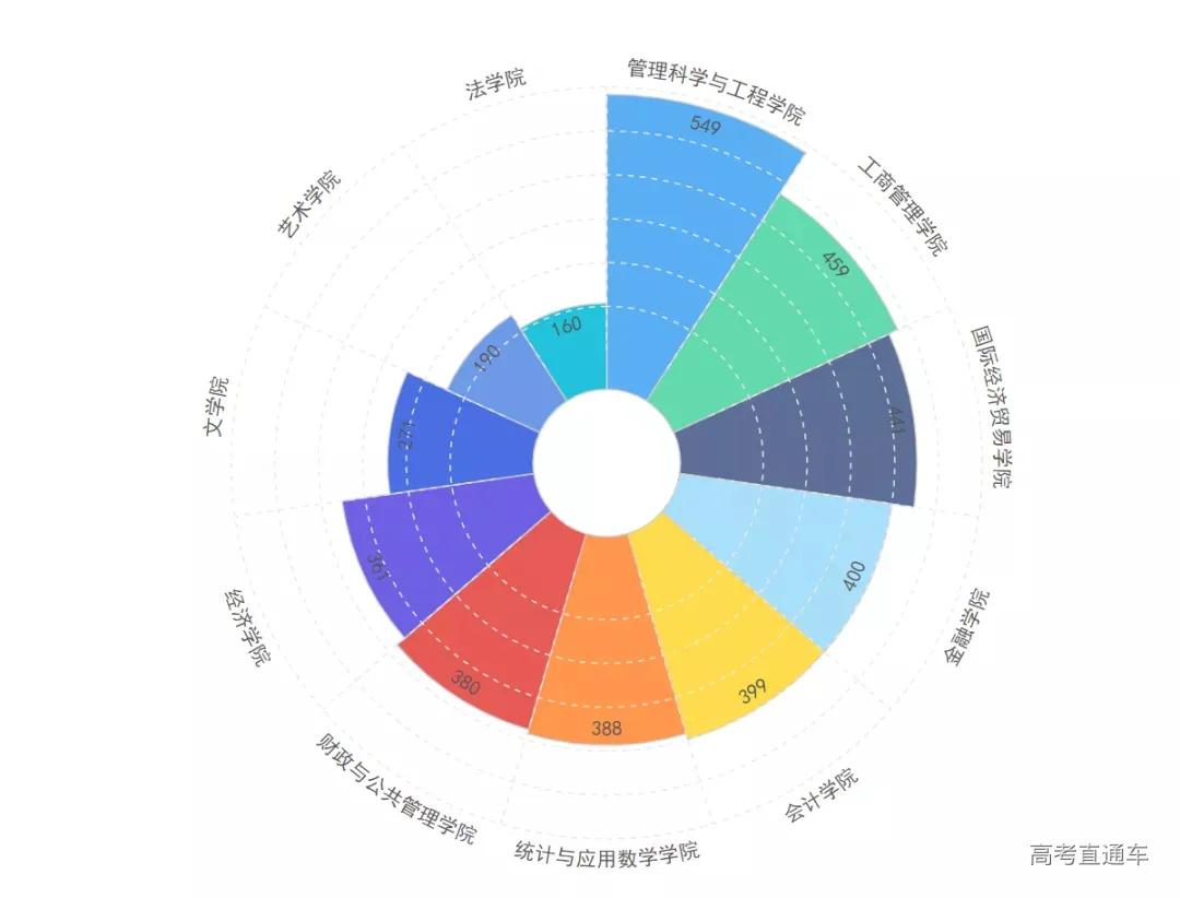 全国高校录取人数各省分布图,2020年各学校各专业录取率