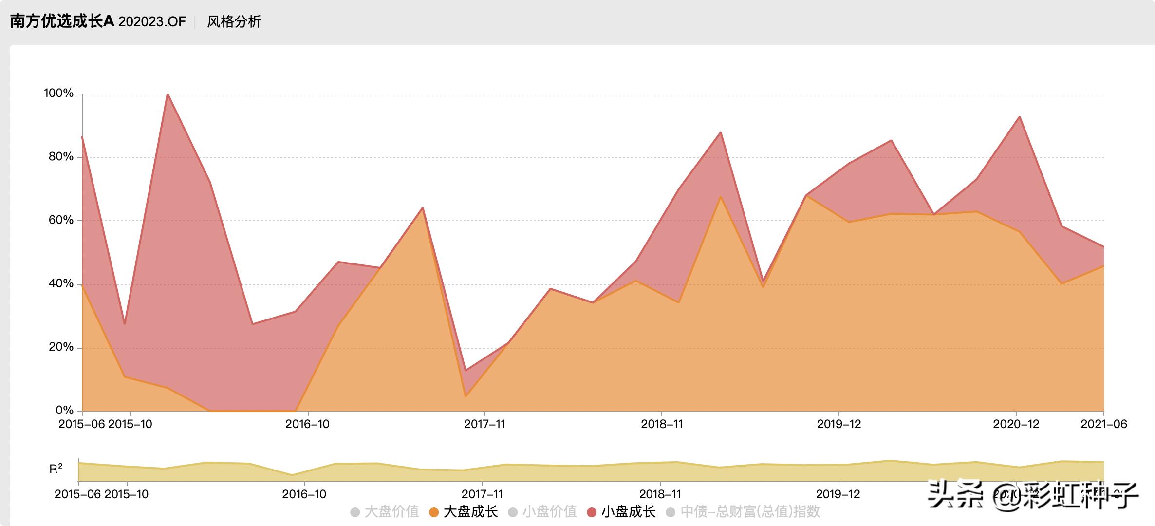 南方基金骆帅完整视频,南方基金000719
