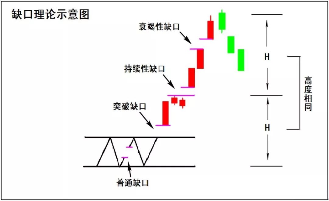 坤鹏论的内容,坤鹏论重要指标