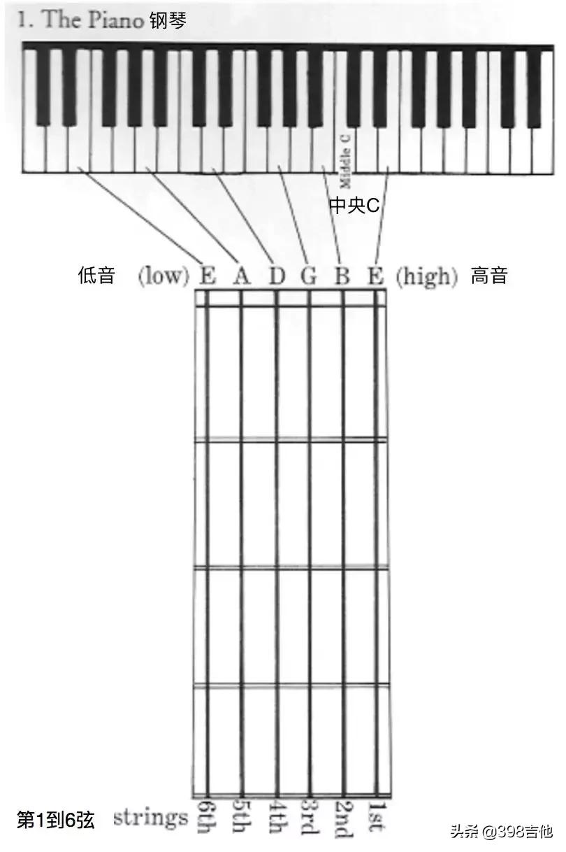 吉他调音顺时针拧紧还是逆时针,怎样为吉他和弦配旋律音