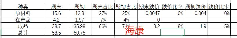 格力流动资产合计,格力财务报表资产负债数据