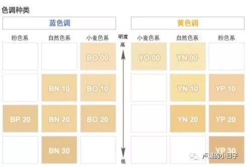 粉底气垫怎样才不脱妆不卡粉,cc棒与bb气垫粉底