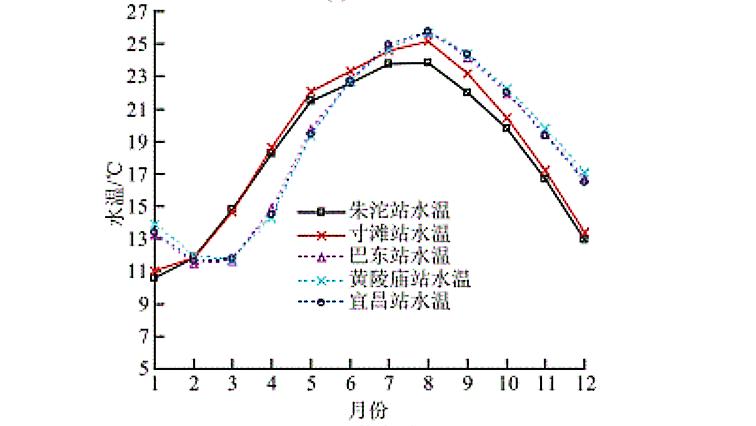 10℃是防线!非洲鲫鱼侵入三峡水库,6个月可繁殖1代,会泛滥吗?